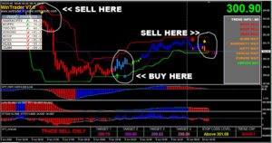 the best and accurate buy sell signal software