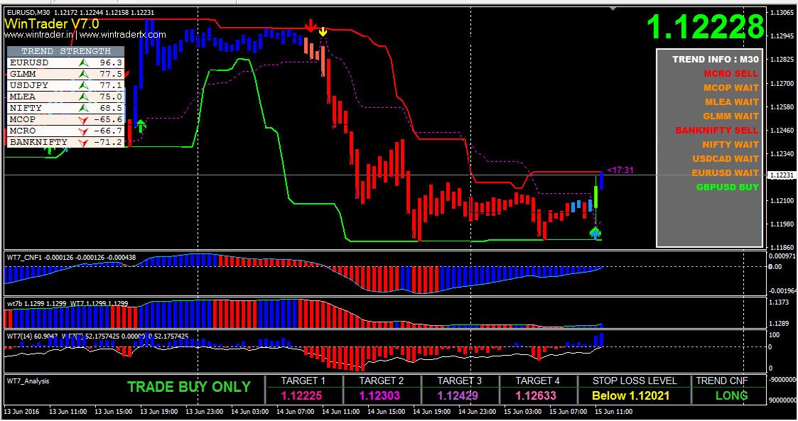 Forex technical analysis software