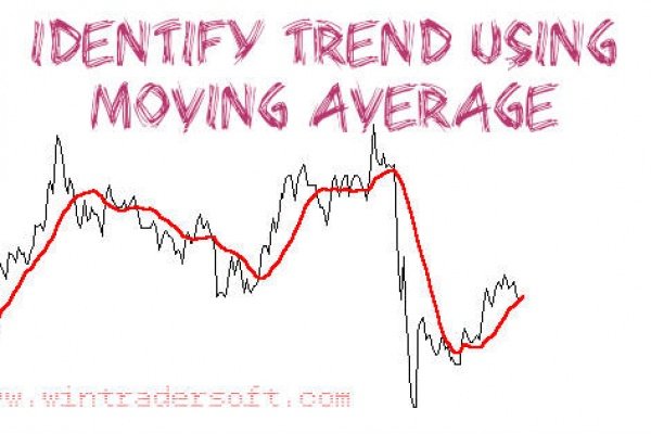 identify trend using moving average