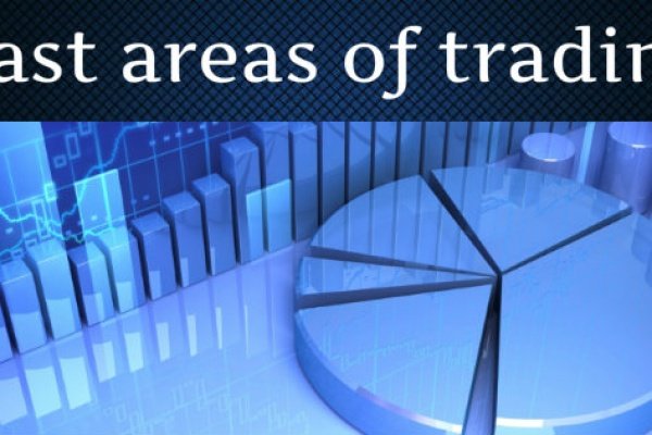 trading options for traders to choose and make profit