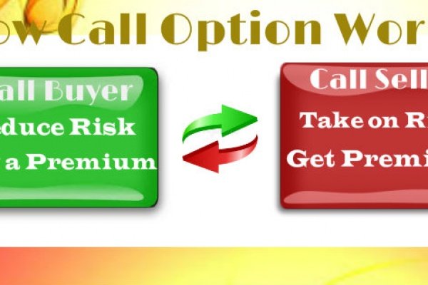 How call option work in derivative market