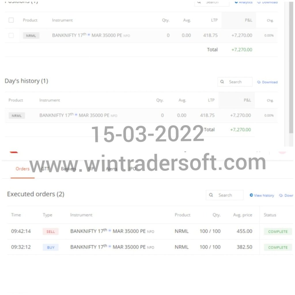 My today's (15-03-2022) BANK NIFTY Option BUY trading profit with win trader