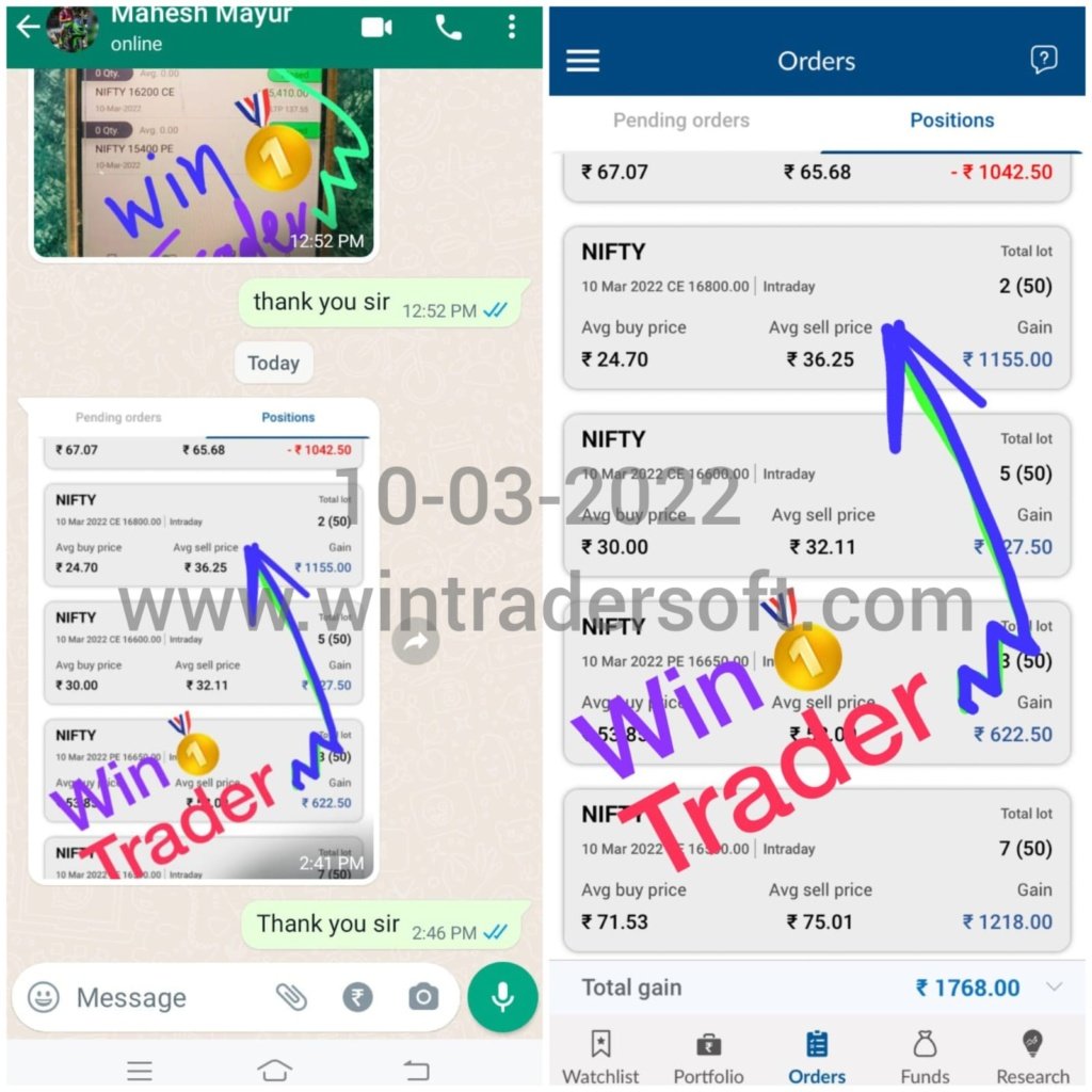 Consistent Profit thank to wintrader software