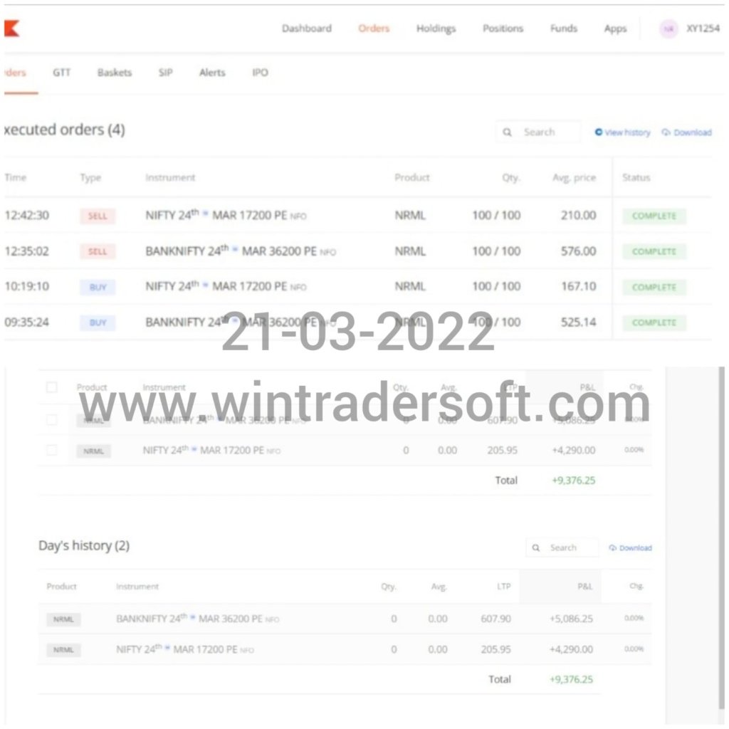 My today's profit in Option trading with wintrader was a great experience
