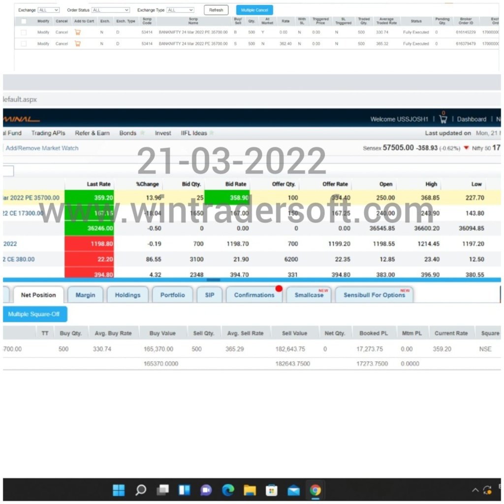 Today's (21-03-2022) profit in Bank NIFTY Option BUY