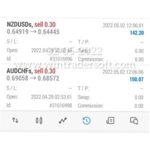 My Today's trading profit