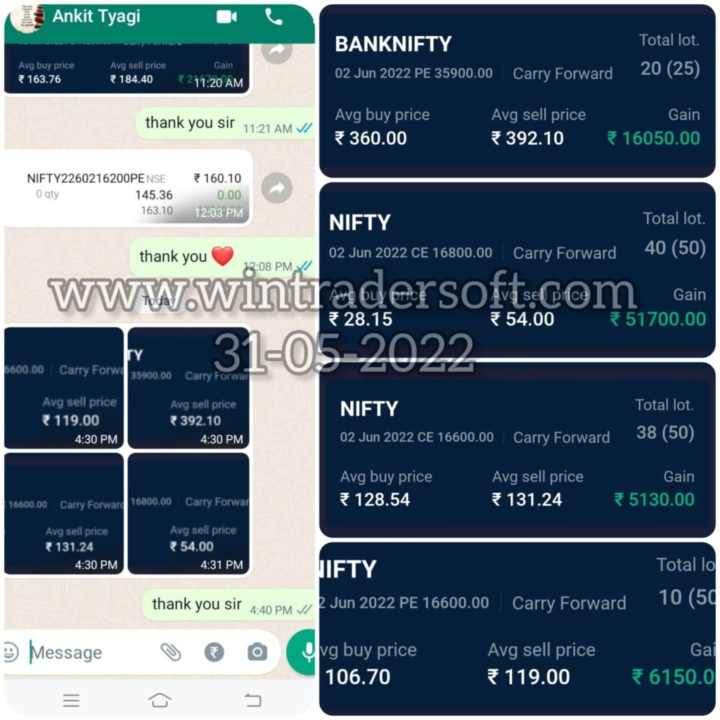 Rs 68000+ Profit today (31-05-2022)