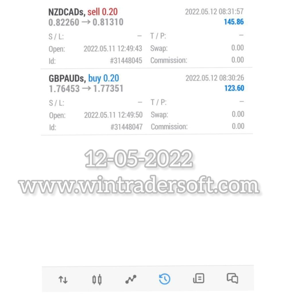 MY today's FX trading result with support of wintrader signals