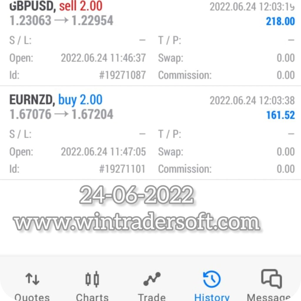 Today's Profit is USD 379, Thanks to WinTrader