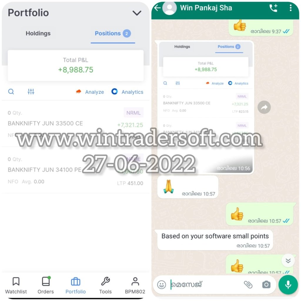 Based on your Software small profit Rs.8988/- from BANKNIFTY OPTION