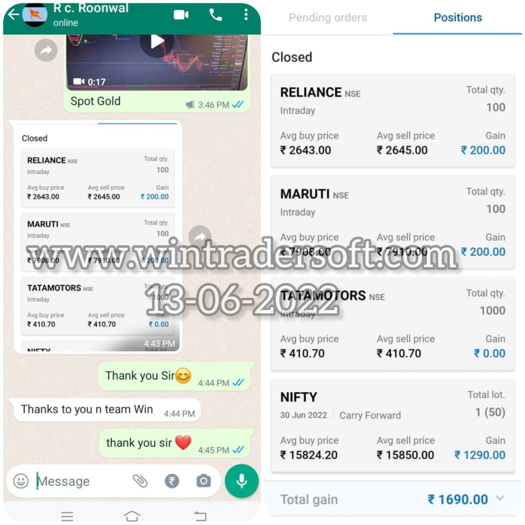 Today My Profit from RELIANCE, MARUTI, TATAMOTORS AND NIFTY is Rs.1690/-