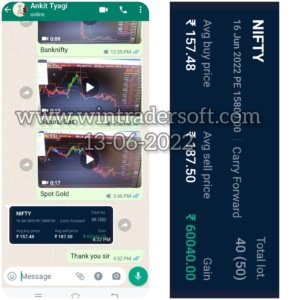 Today My Profit from NIFTY Option is Rs.60040/-