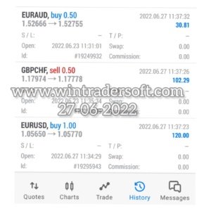 USD 253.10 Profit made from My FOREX Trading