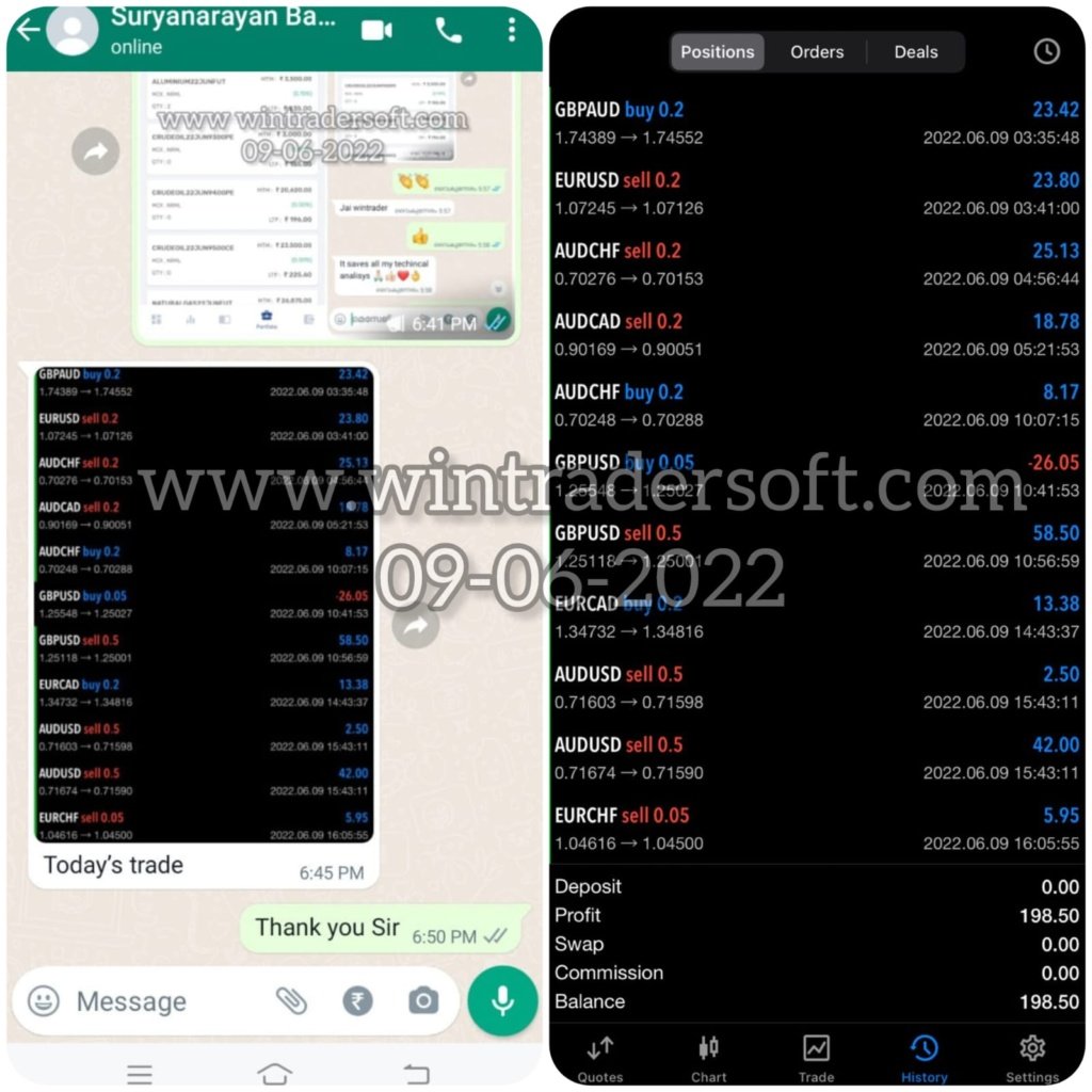 USD 198 Profit Made Today (09-06-2022)