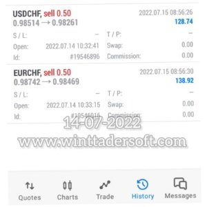 With the support of your Software USD 267 profit made from my FOREX Trading