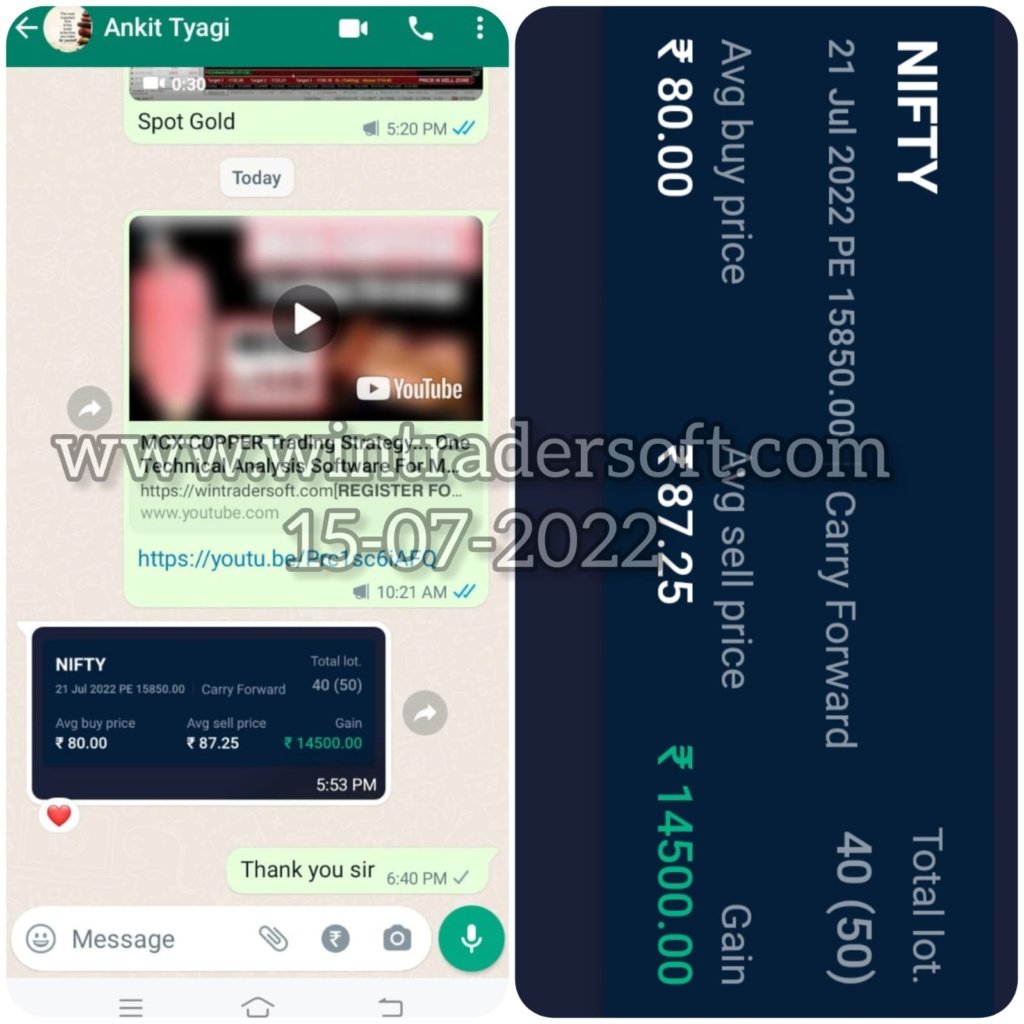 Today's (15-07-2022) profit (Rs.14500/-) in NIFTY Option