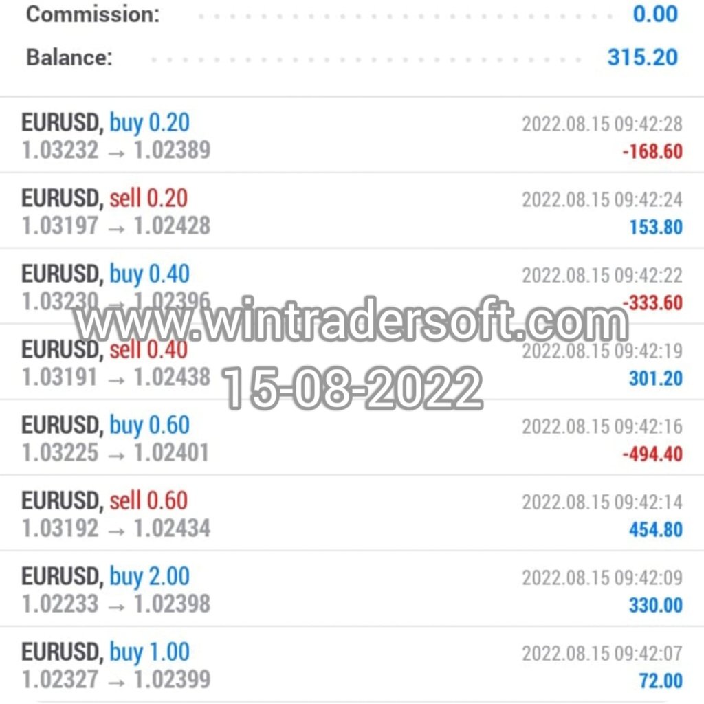 USD 315 profit made today (15-08-2022) from FOREX trading