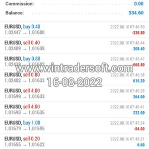 Today's (16-08-2022) profit in FOREX Trading is USD 334