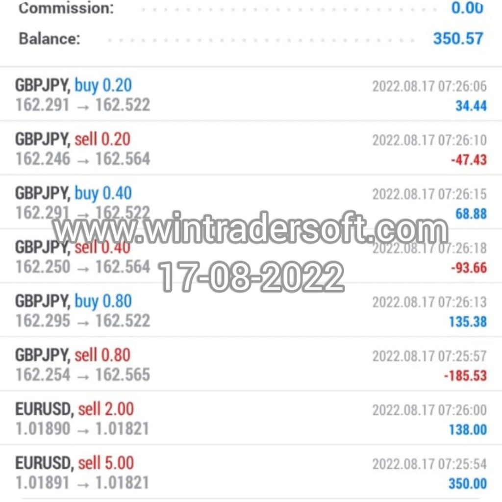 Today (17-08-2022)USD 350 profit made in GBPJPY and EURUSD 