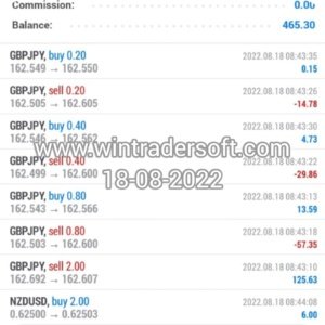 From GBPJPY and NZDUSD, today(18-08-2022) USD 465 profit earned