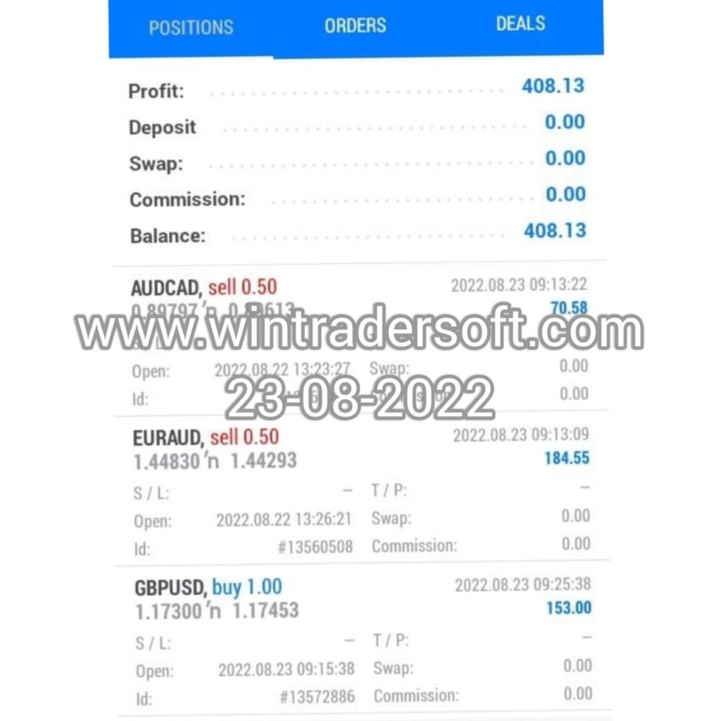 USD 408 profit made today(23-08-2022) in FOREX trading