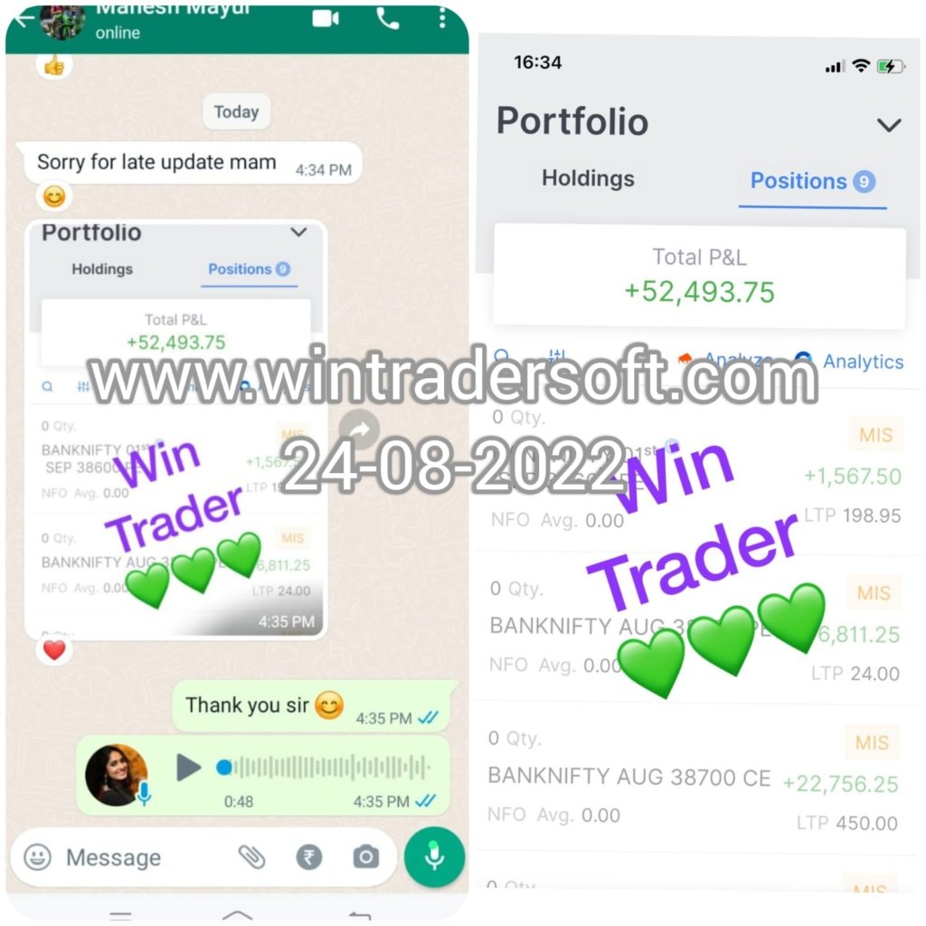 Thanks to Wintrader, Rs.52,493/- profit made in BANKNIFTY Option