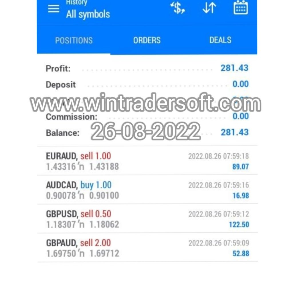 Today(26-08-2022) USD 281 profit made in FOREX