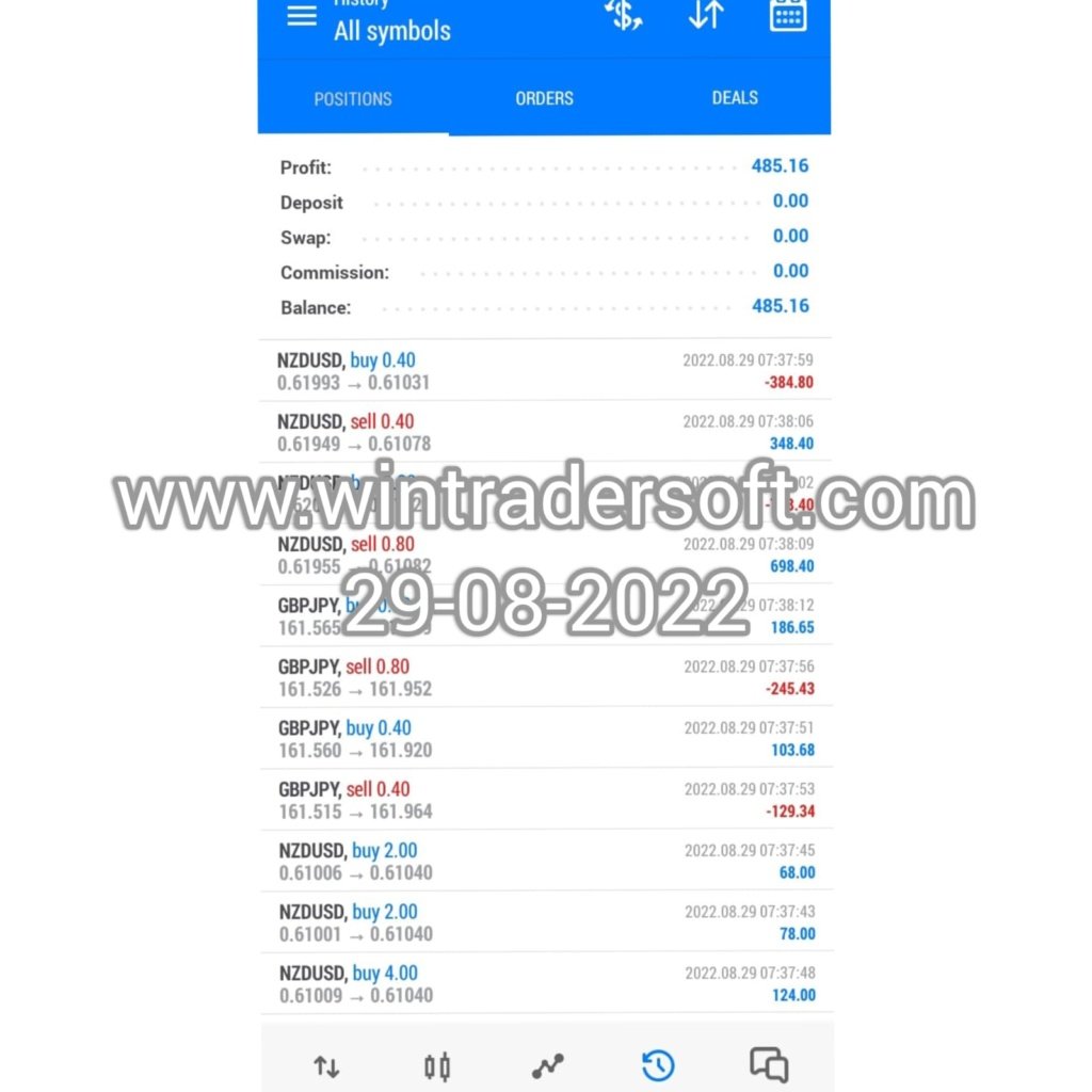 USD 485 profit made today(29-08-2022), with the support of Wintrader software
