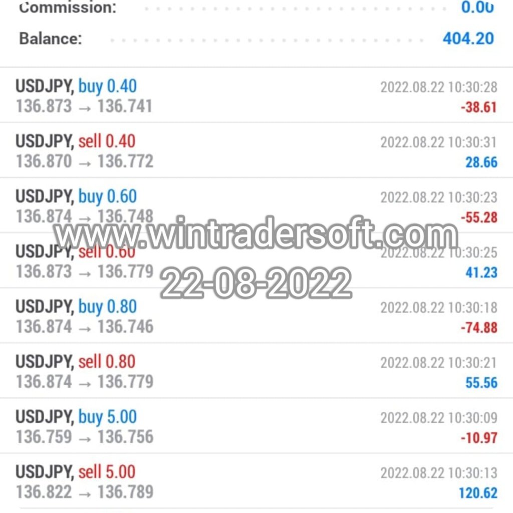 Thanks to Wintrader, USD 404 profit made in USDJPY 
