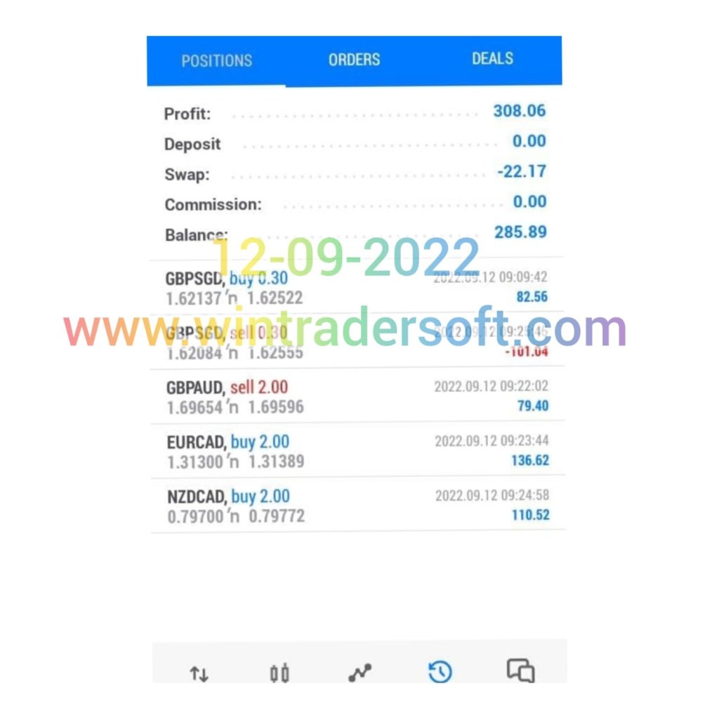 Today's (12-09-2022) my profit is USD 285 from FOREX trading