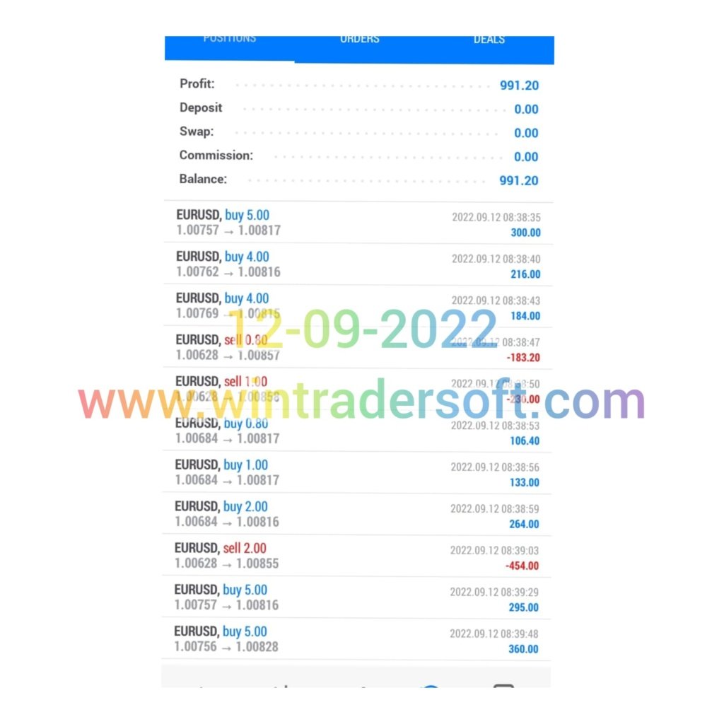 From my FX trading USD 991 profit made today (12-09-2022)