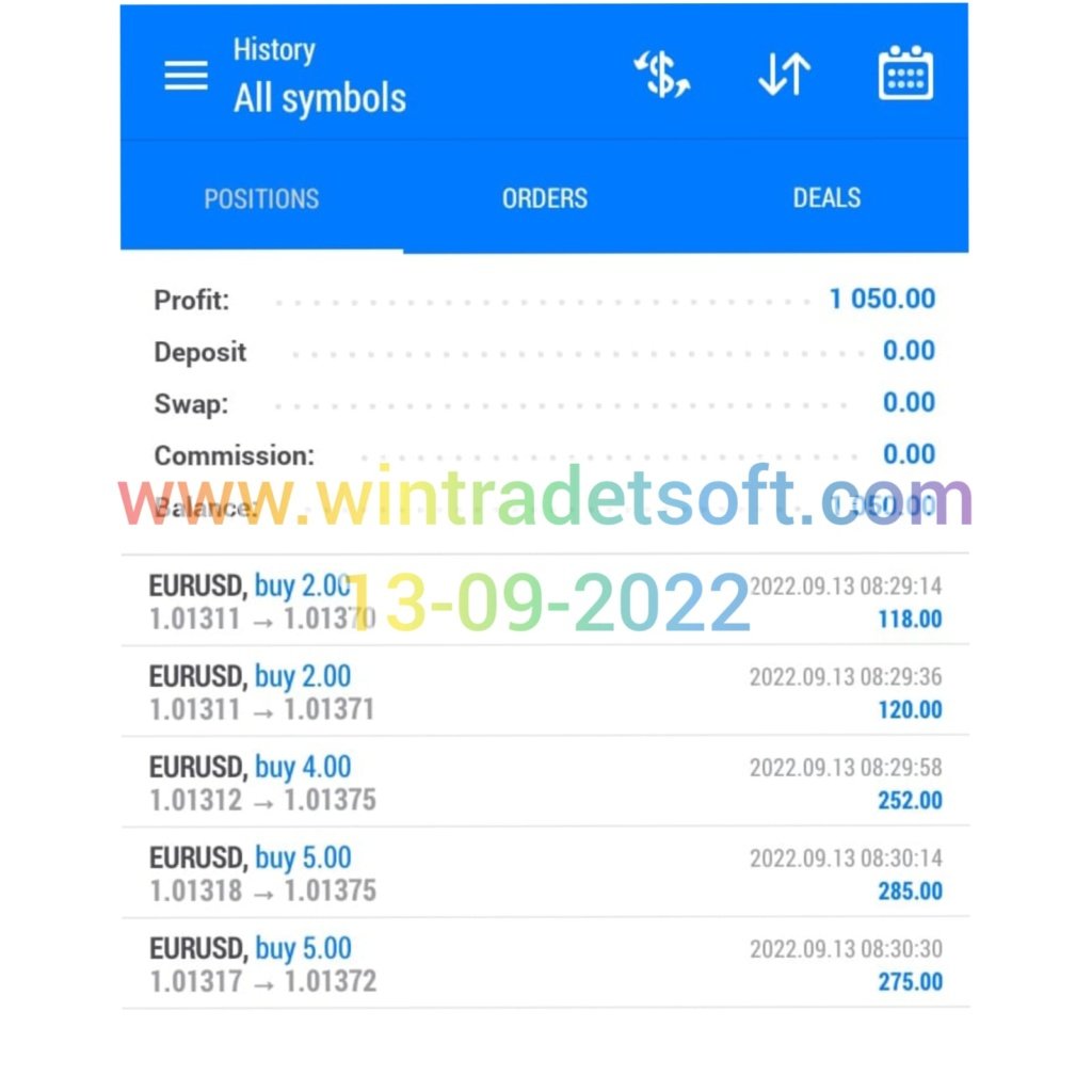 USd 1050 profit made today with the support of WinTrader