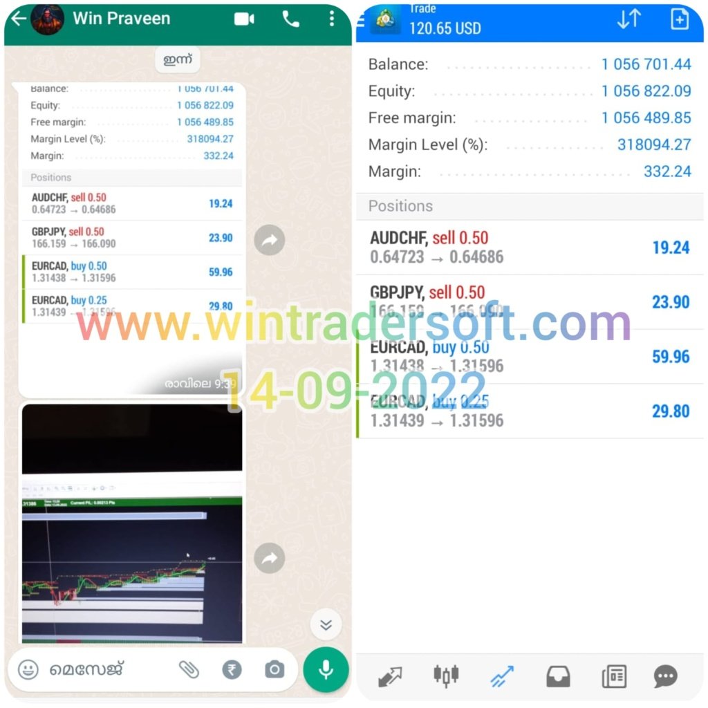 Today (14-09-2022) USD 132 profit made in FX Trading with the support of WinTrader