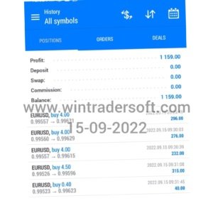 Today (15-09-2022) USD 1159/- profit made in EURUSD