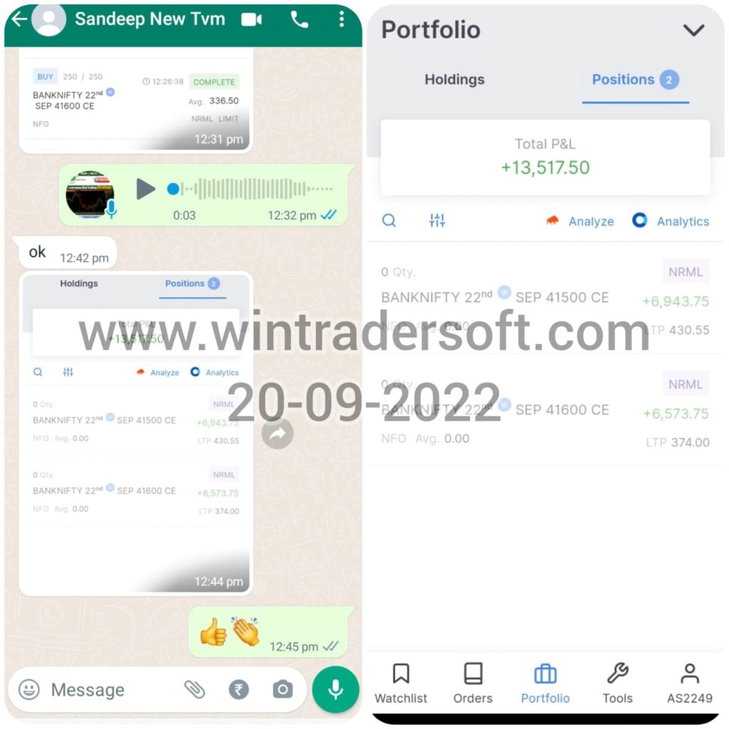 Today (20-09-2022) made Rs.13,517/- profit in BANK NIFTY Option Trading
