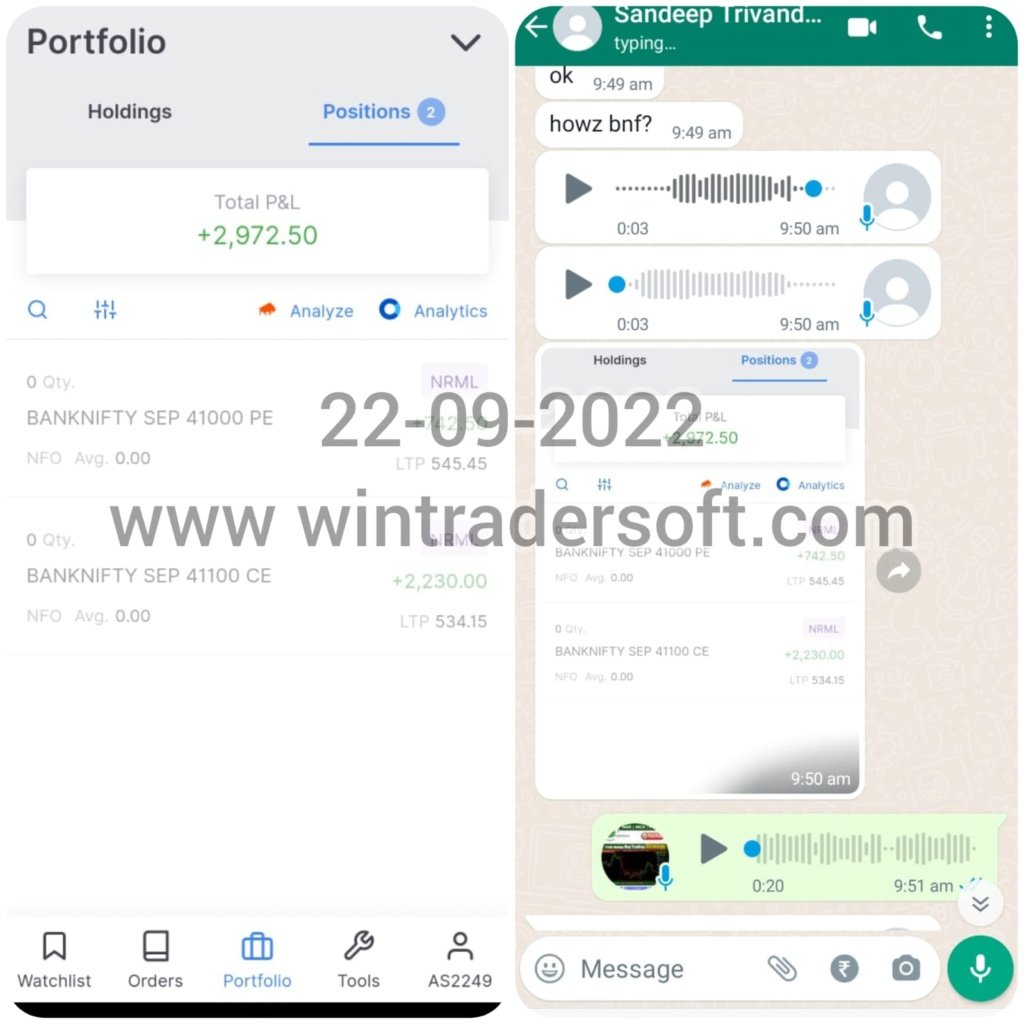Today's (22-09-2022) my profit is Rs.2,972/- 