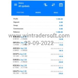 With the support of WinTrader, USD 1438 profit made today