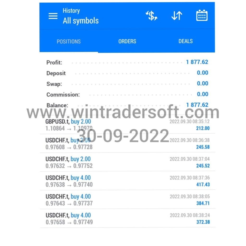USD 1877 profit made today(30-09-2022), thank u WinTrader