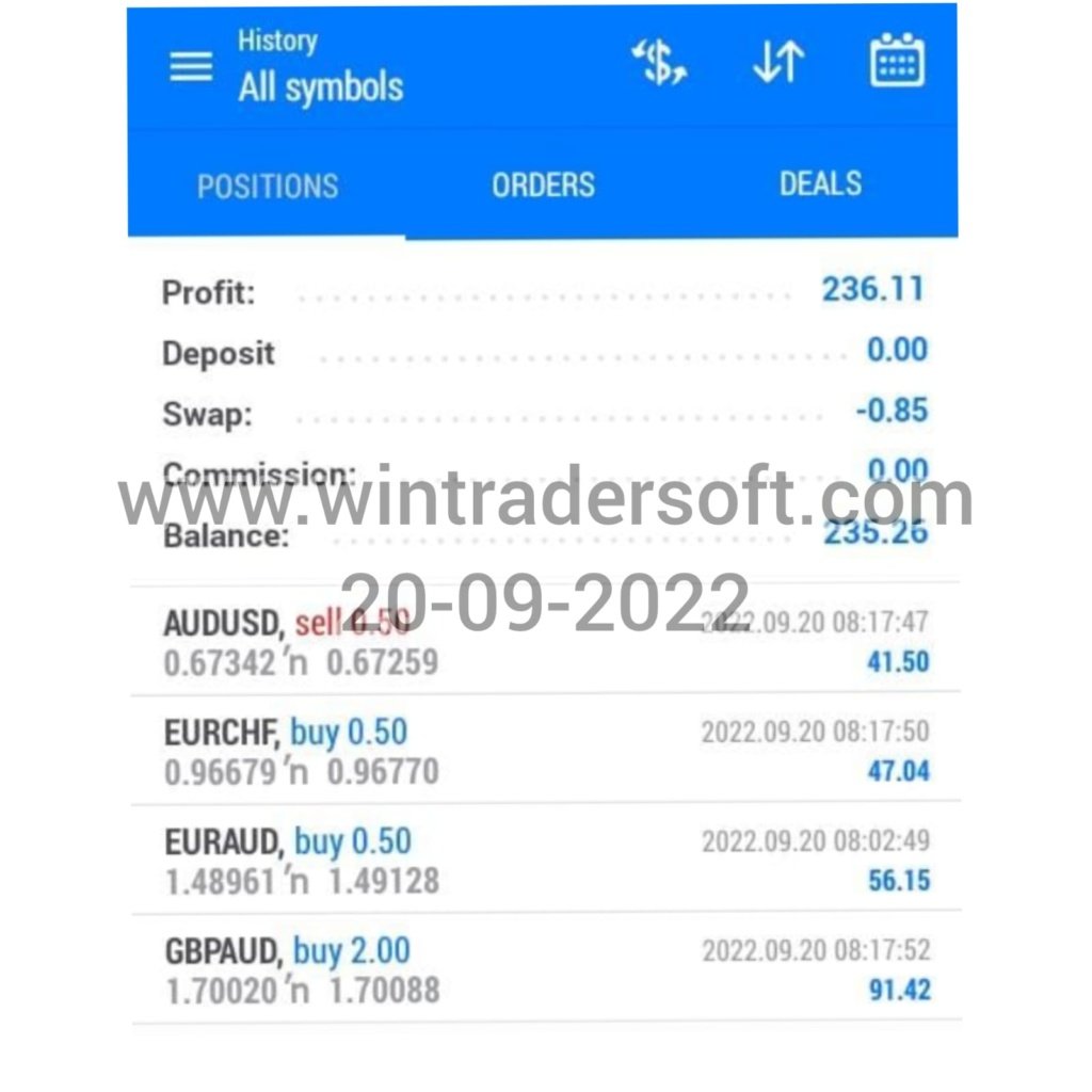 Today's (20-09-2022) my profit from FX Trading is USD 236
