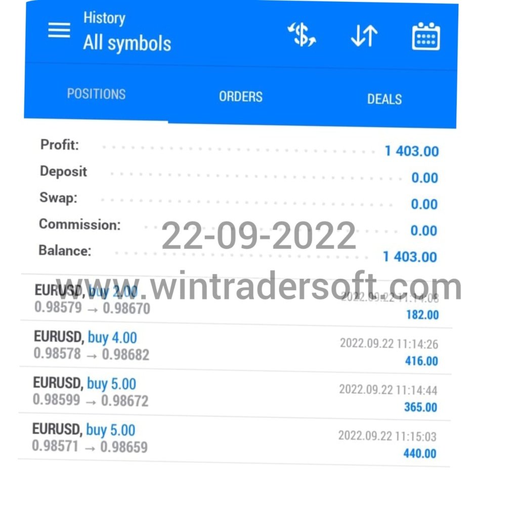 From EURUSD trading USD 1403 profit earned