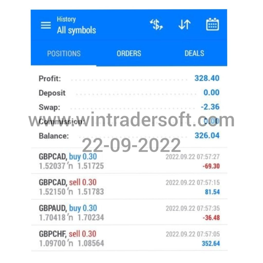 USD 328 profit made in FX Trading