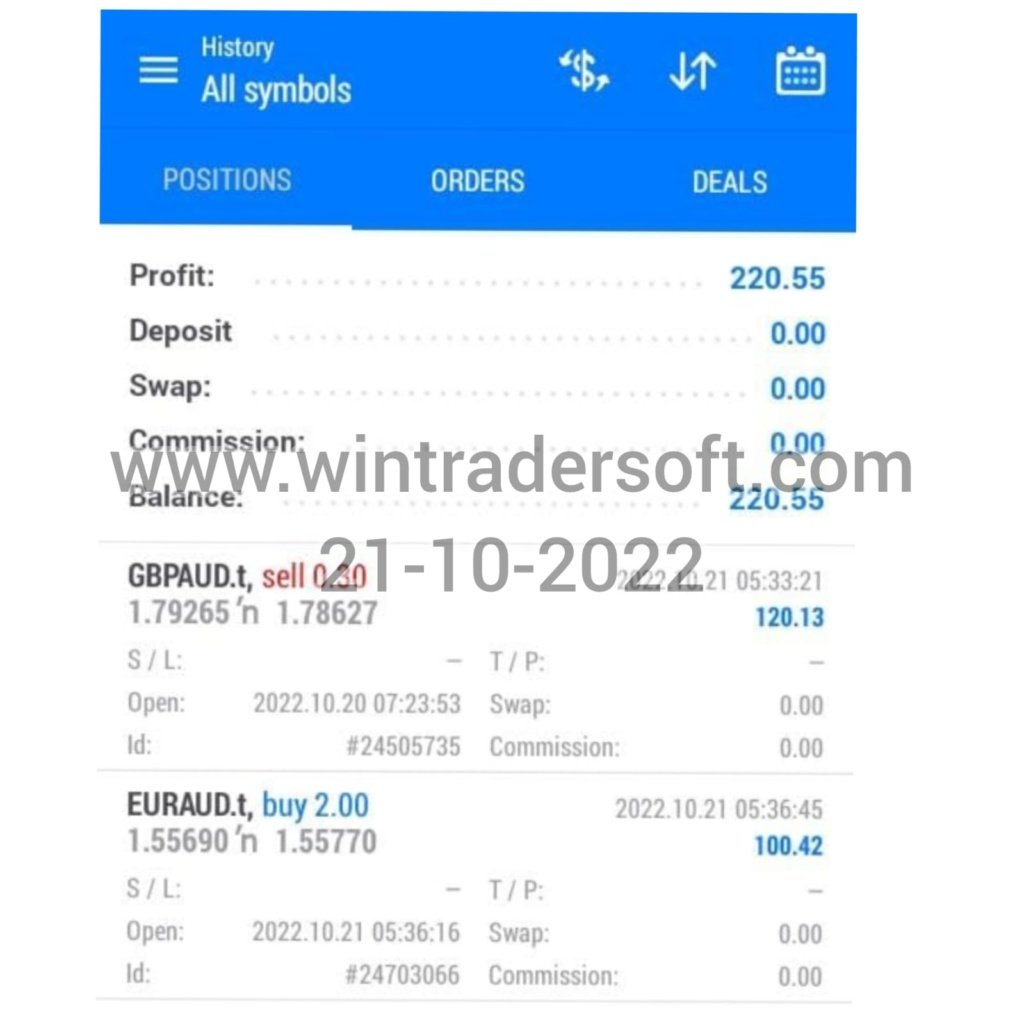 From my FX trading USD 220 profit made with the support of Wintrader