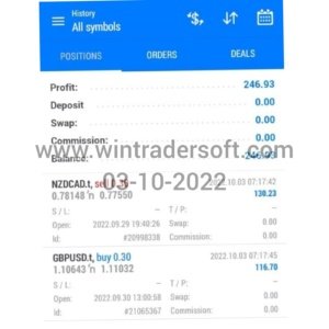 Today (03-10-2022) USD 246 profit made in FX trading
