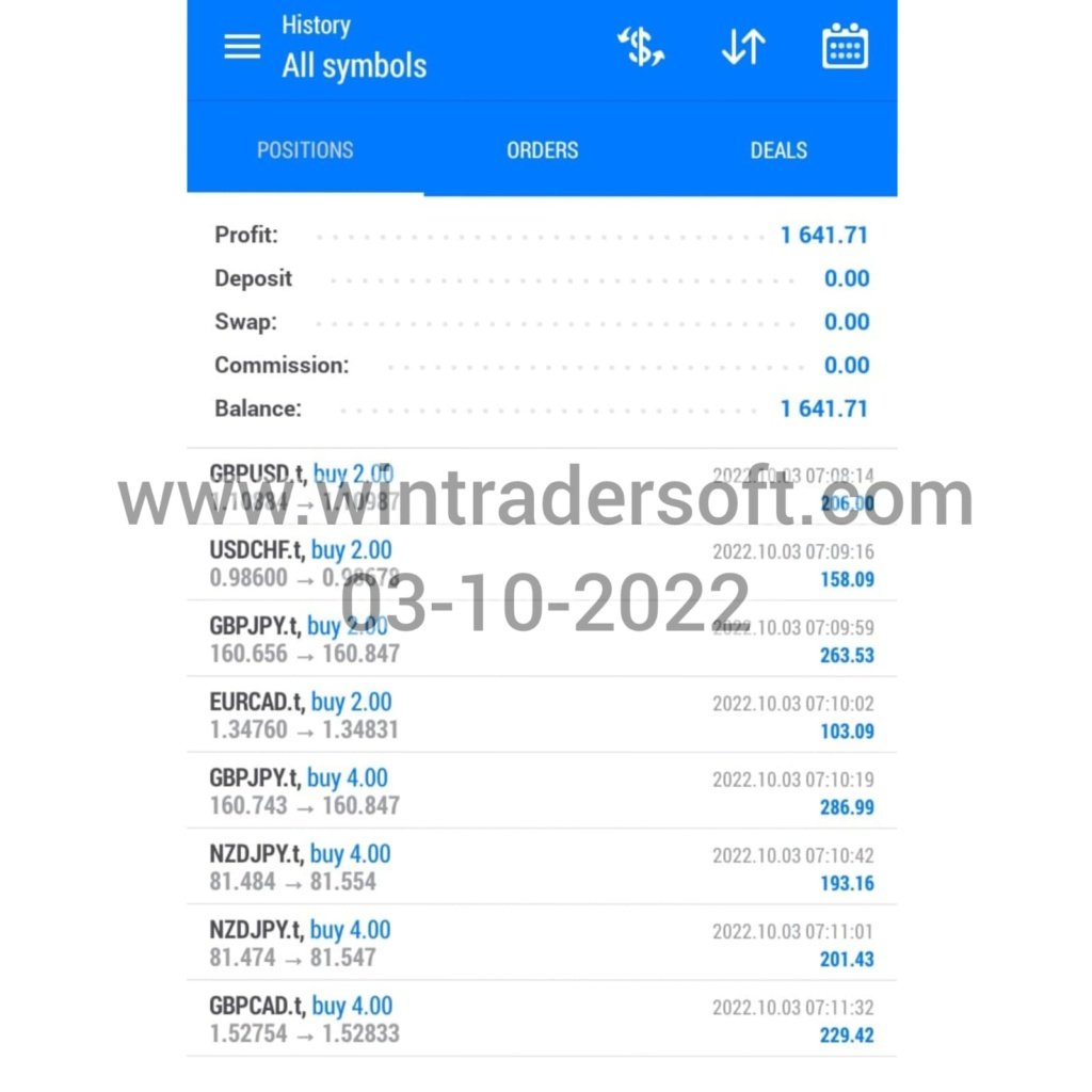 USD 1641 profit made  today (03-10-2022) 