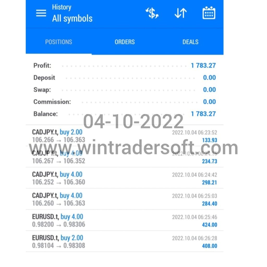 Today USD 1783 profit  made from my FX trading