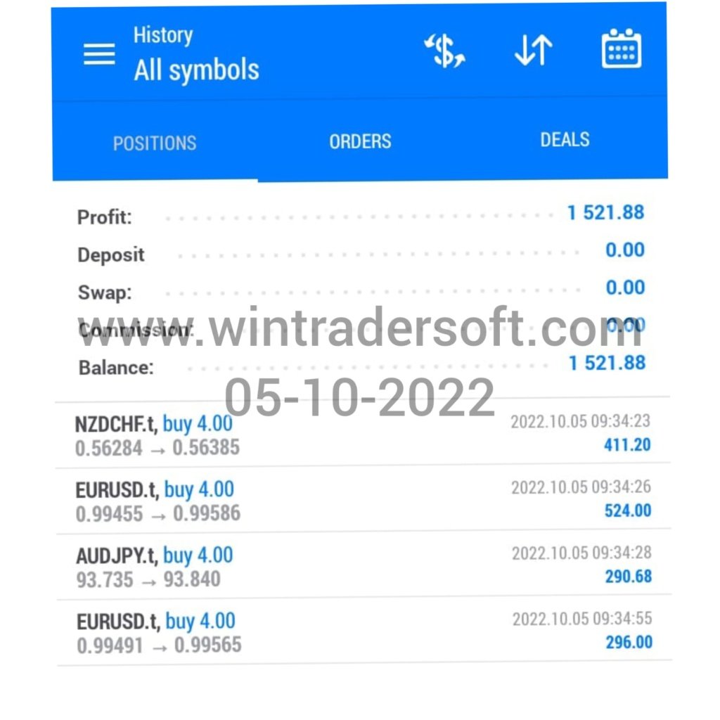 From my FOREX Trading USD 1521 profit made today (05-10-2022) 
