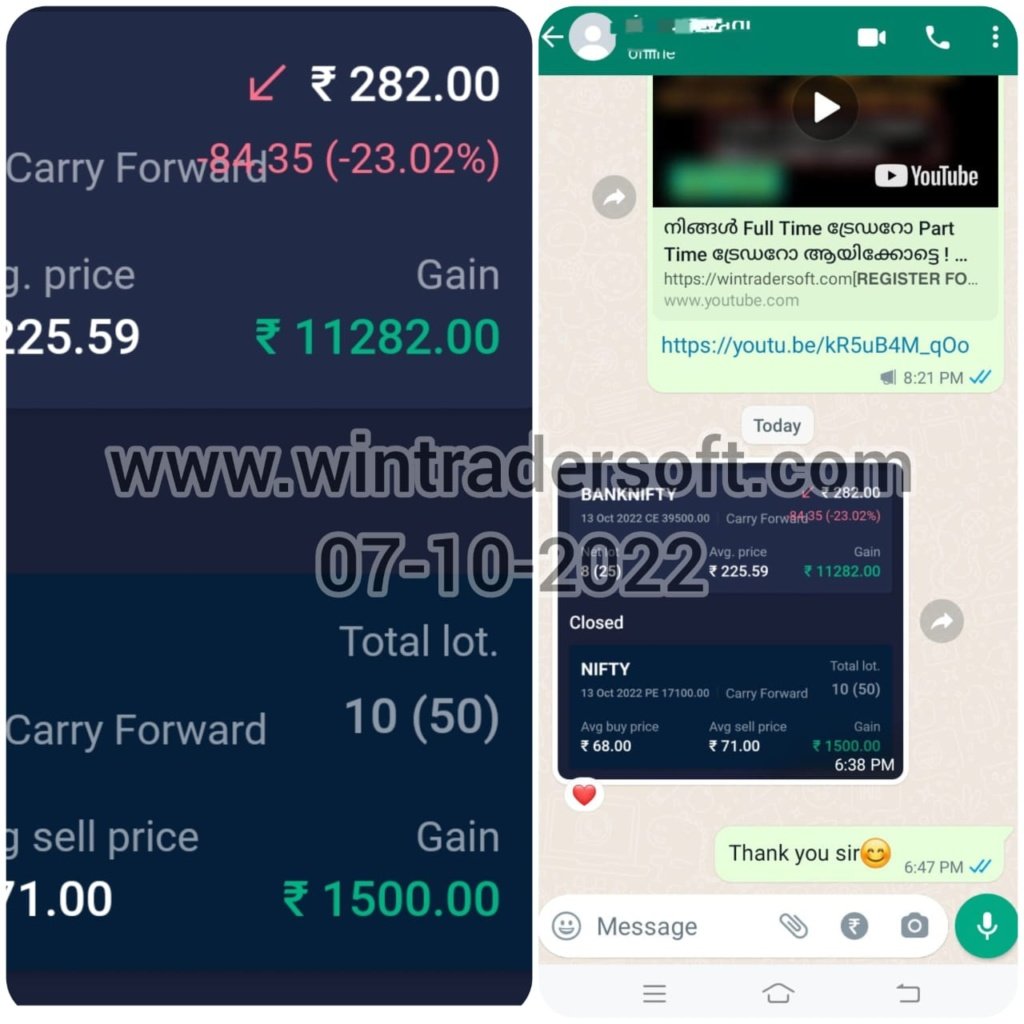 Rs.11,282/- profit made in NIFTY Option