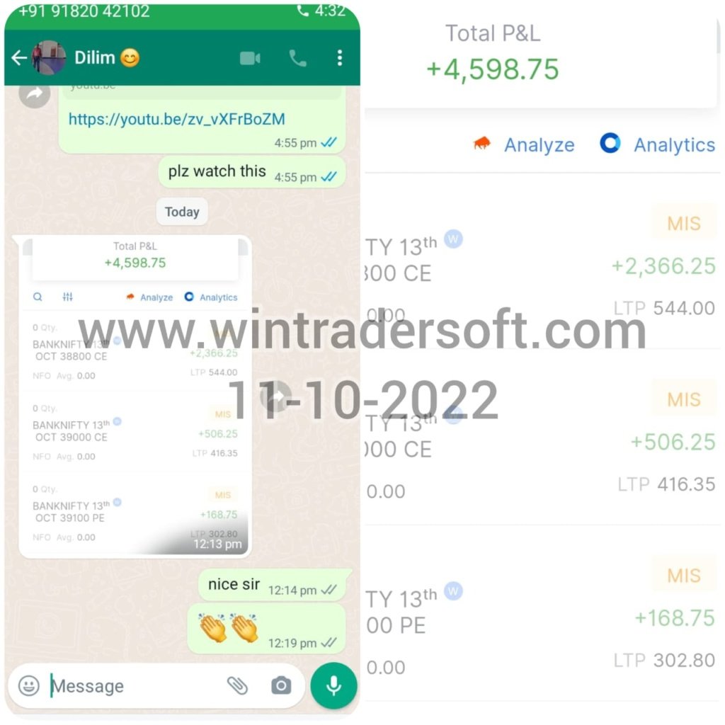 Rs.4,598/- profit earned with the support of WinTrader Buy Sell Signals
