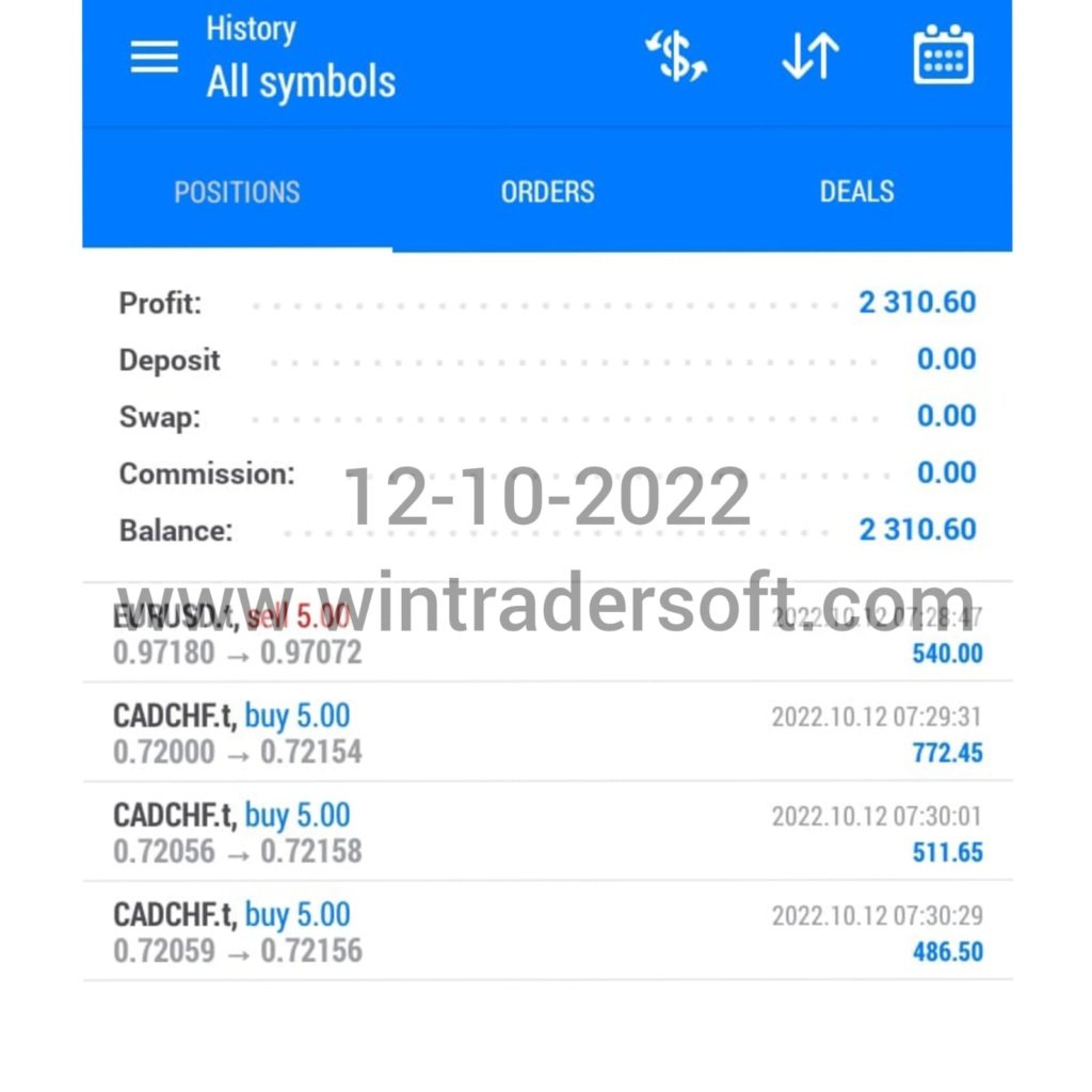 From my FX trading USD 2310 profit earned