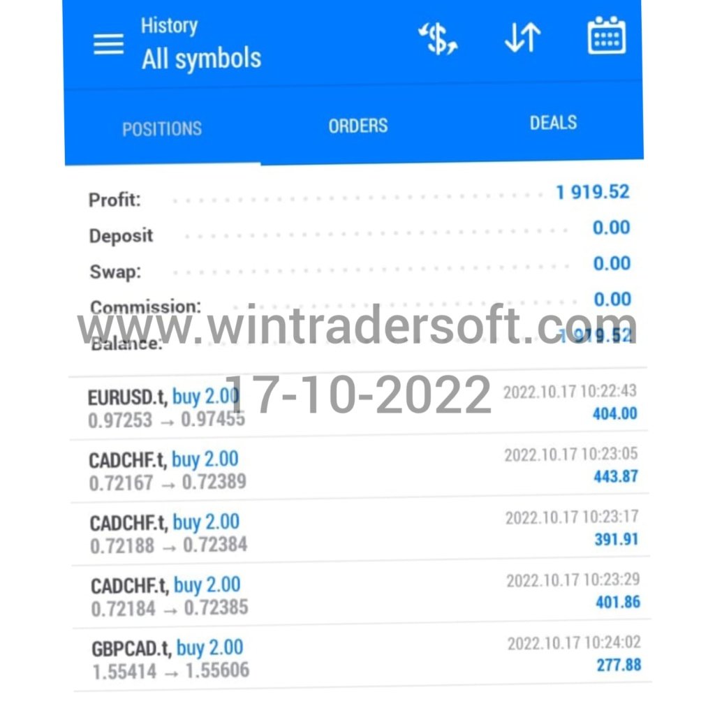 Today (17-10-2022) USD 1919 profit made in FOREX Trading